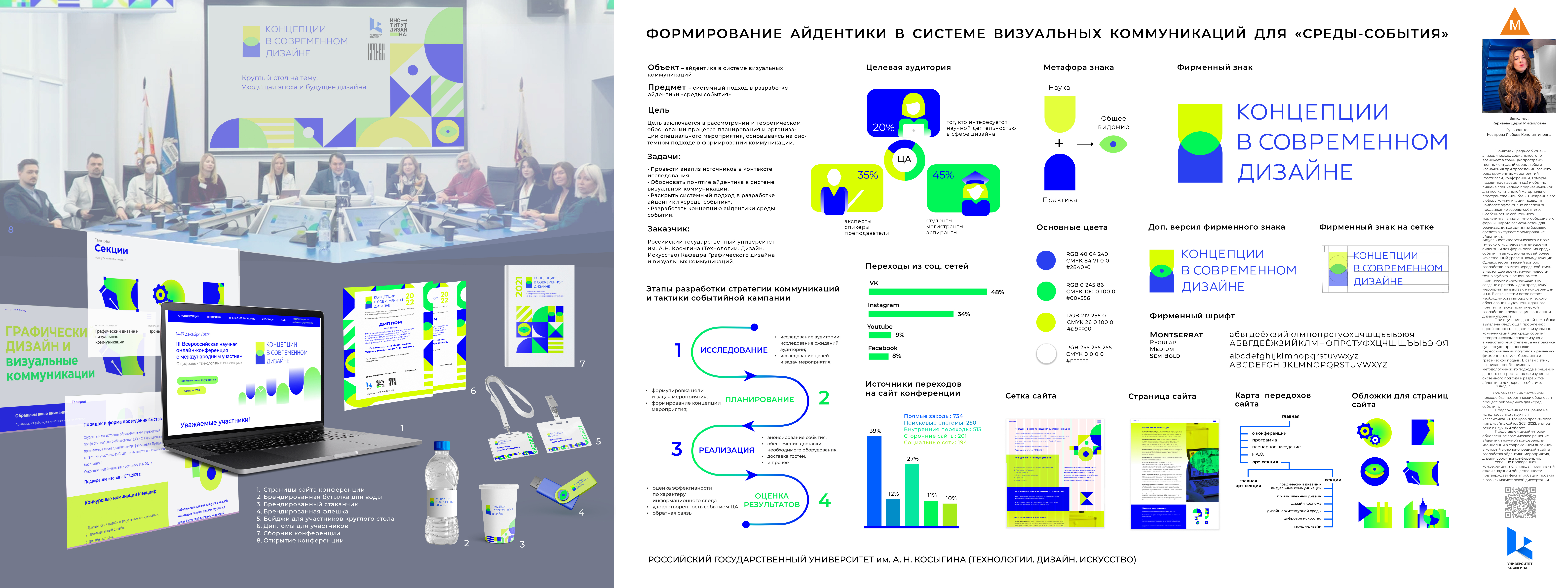 Ргу косыгина реклама и связи с общественностью. РГУ дизайн. Институт дизайна РГУ им а.н Косыгина. Институт открытого образования РГУ. РГУ Косыгина информационные технологии в дизайне.